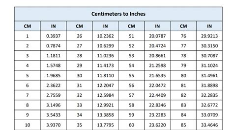 Convert inches to cm.